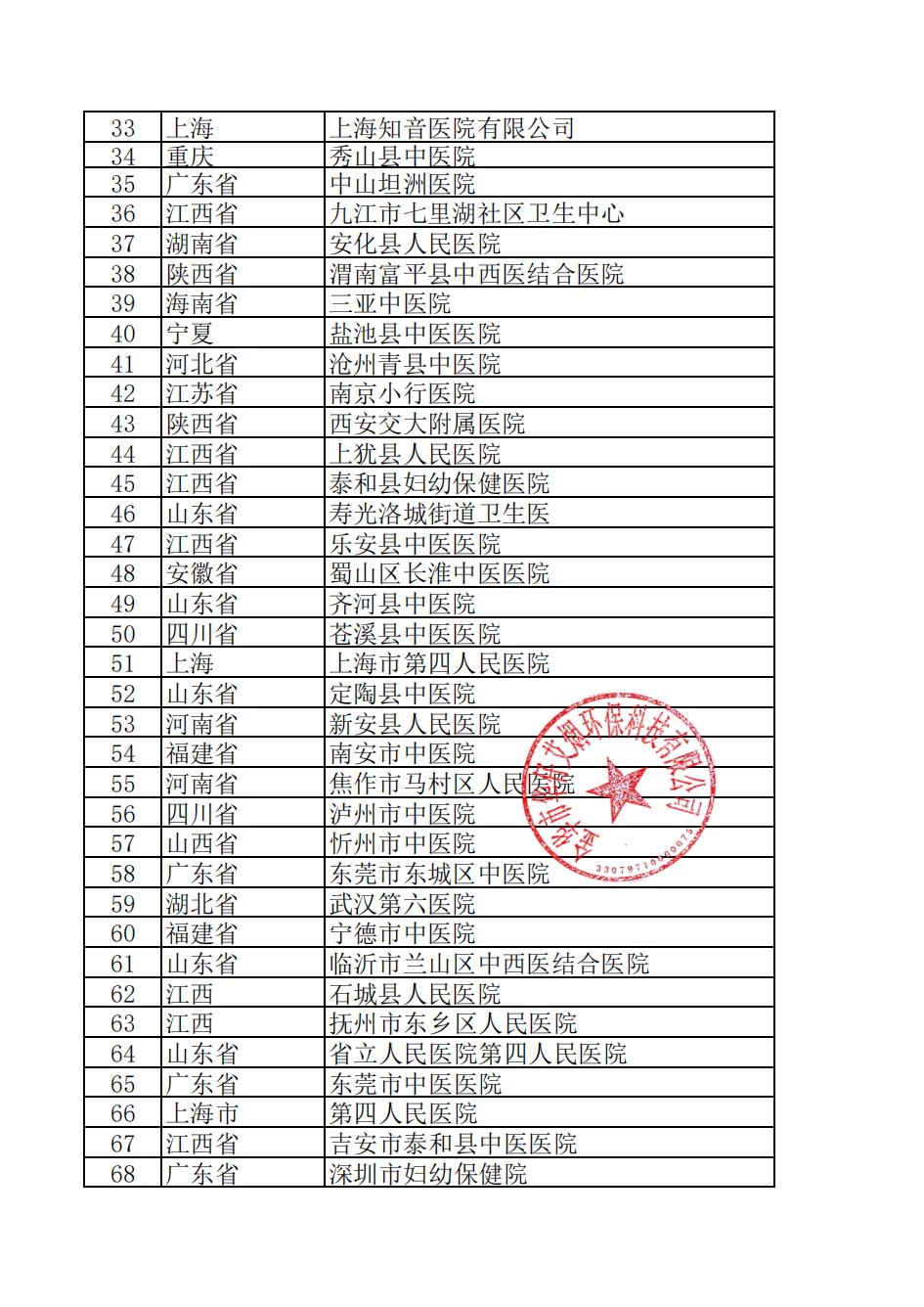 全國中醫院安裝名單2