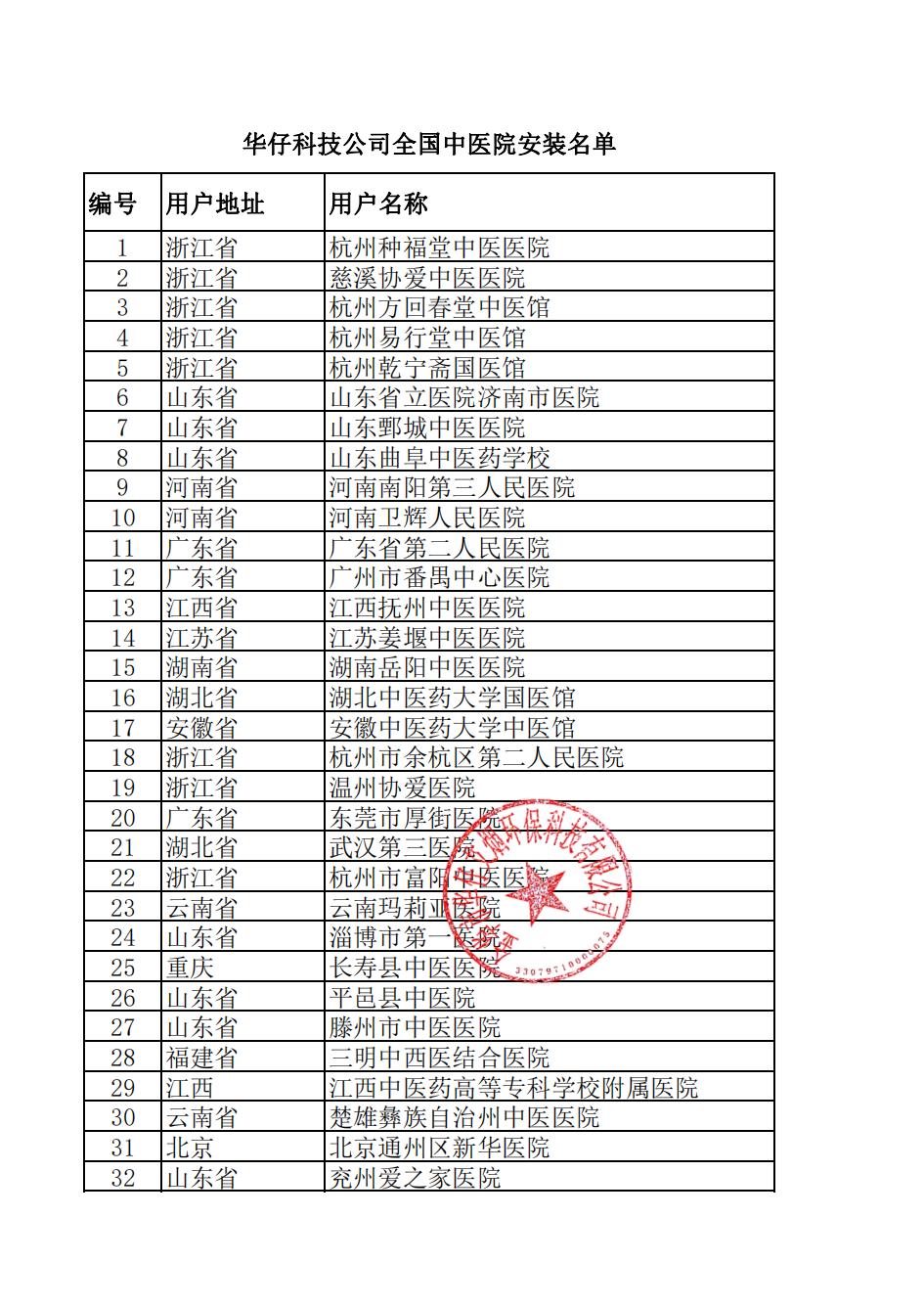 全國醫院安裝名單1