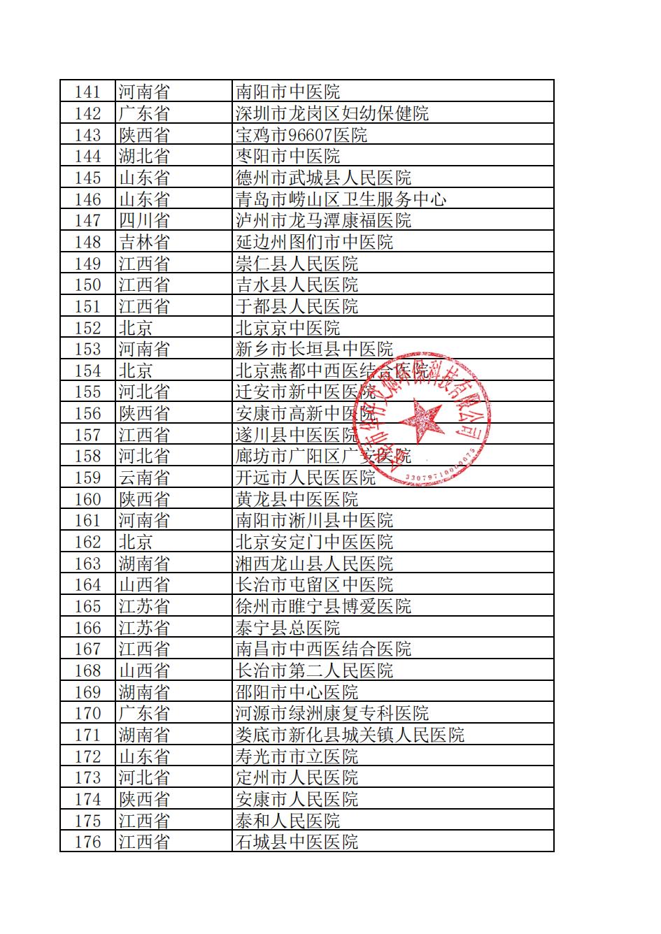 全國中醫院安裝名單5