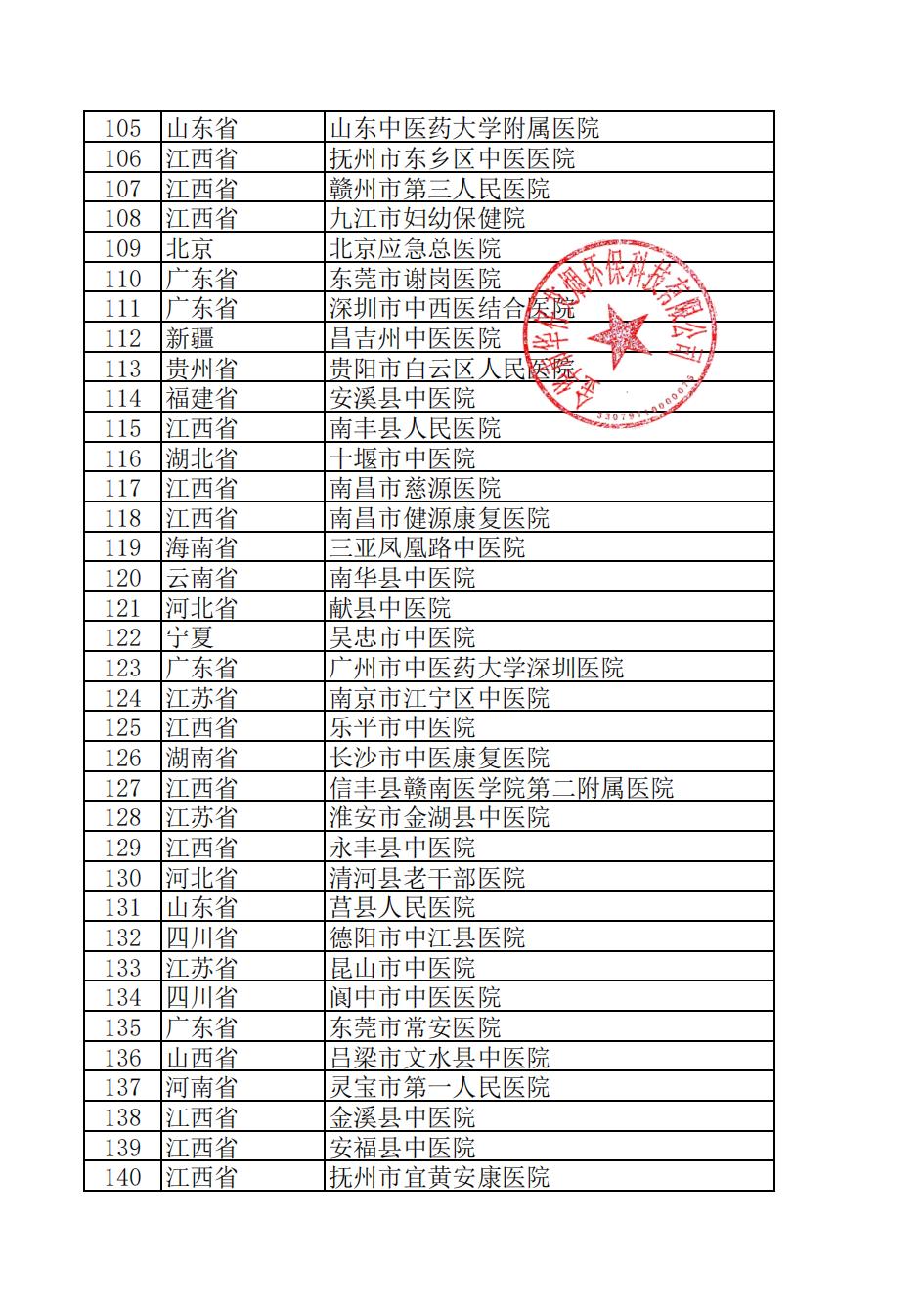 全國中醫院安裝名單4